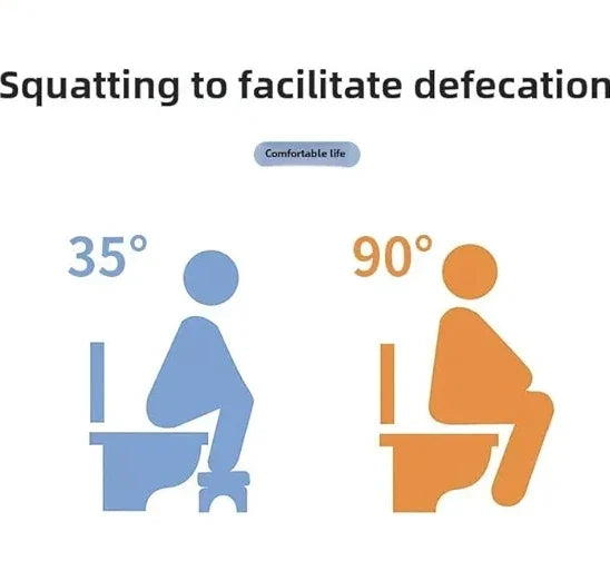 Special Toilet Stool for 35° Leg Elevation, Portable Non-Slip Design, 42*25*17cm